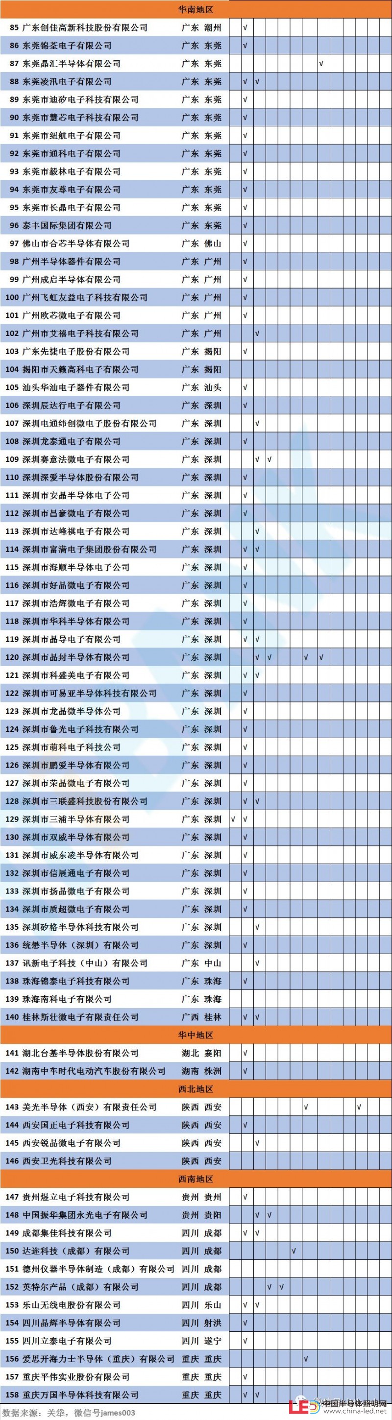 史上最全半導體產業鏈全景圖