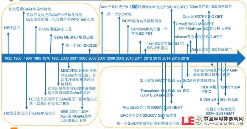 史上最全半導體產業鏈全景圖