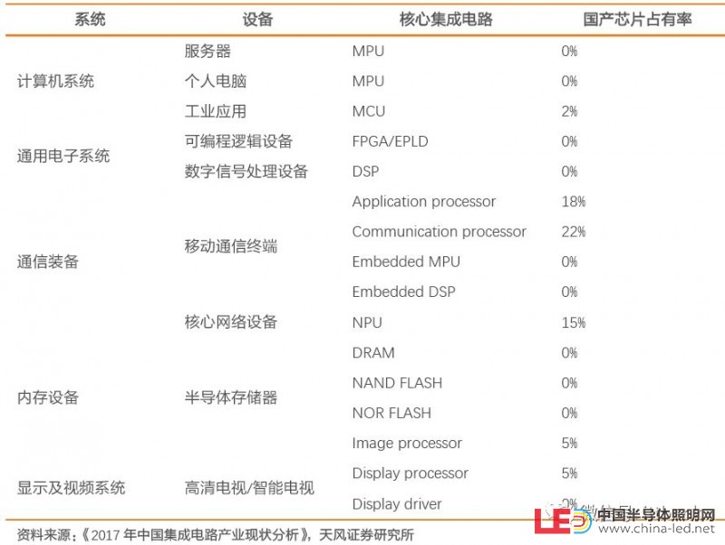 史上最全半導體產業鏈全景圖