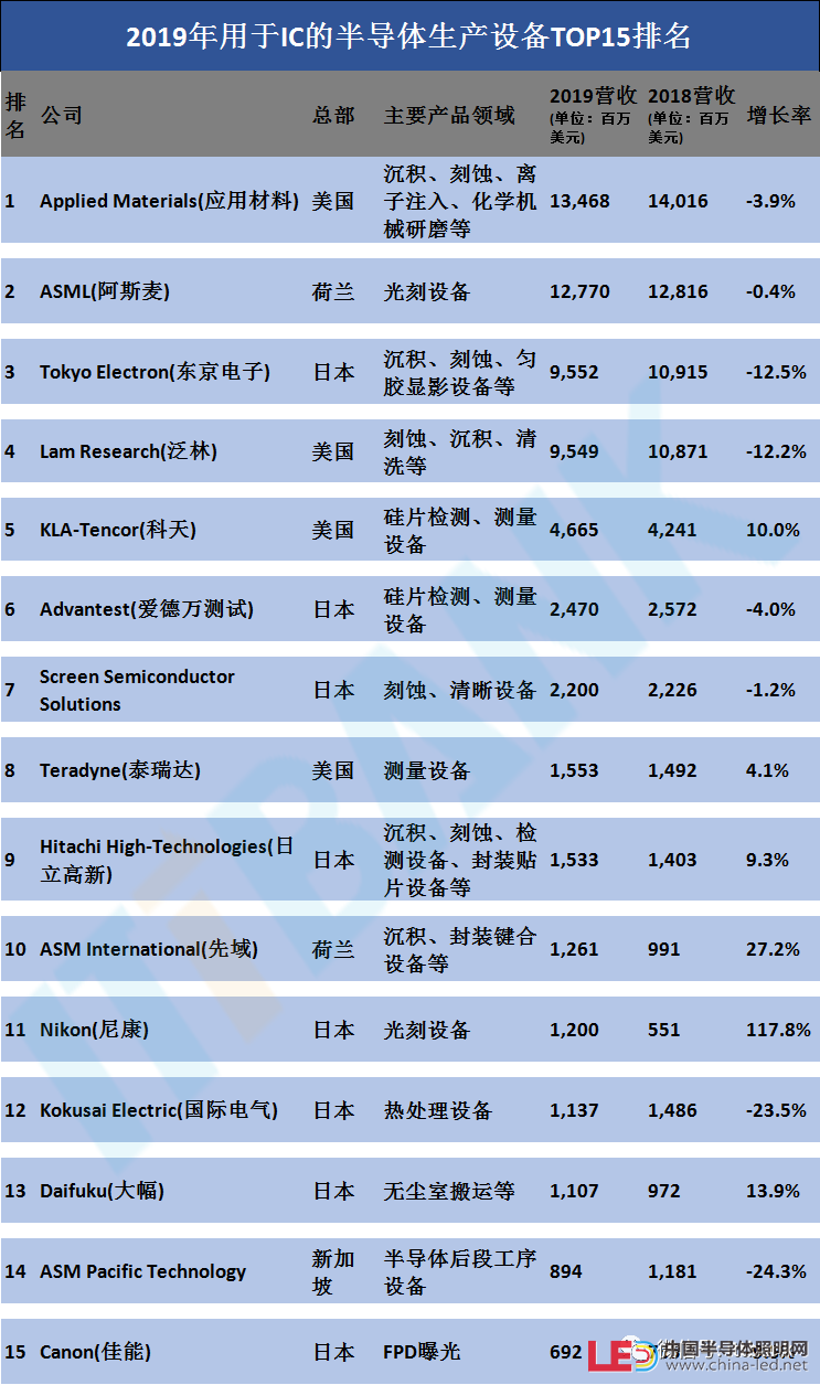 史上最全半導體產業鏈全景圖