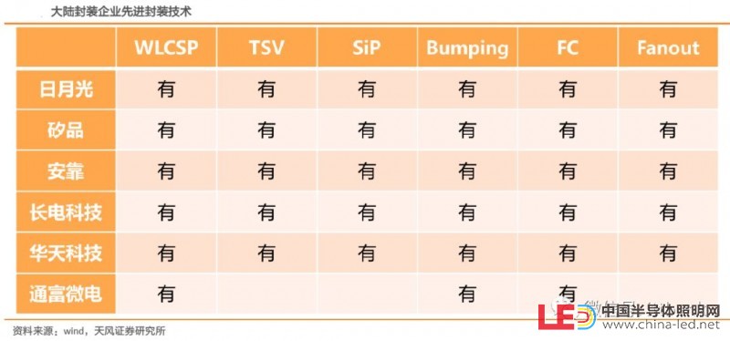 史上最全半導體產業鏈全景圖