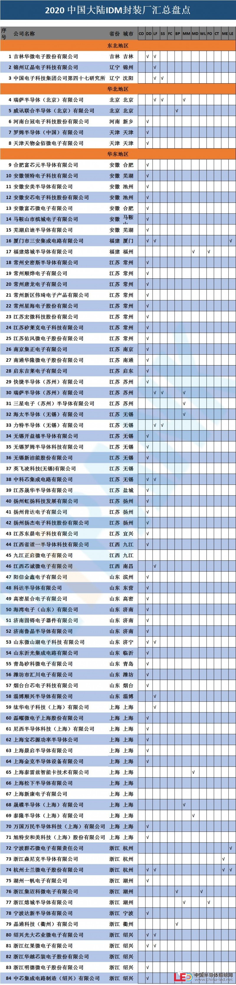 史上最全半導體產業鏈全景圖