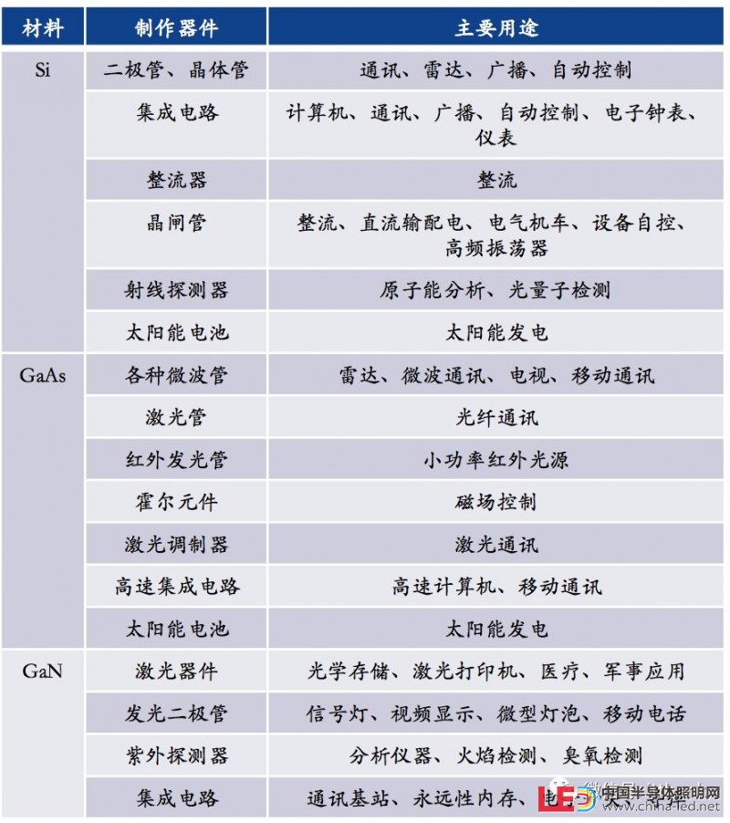 史上最全半導體產業鏈全景圖