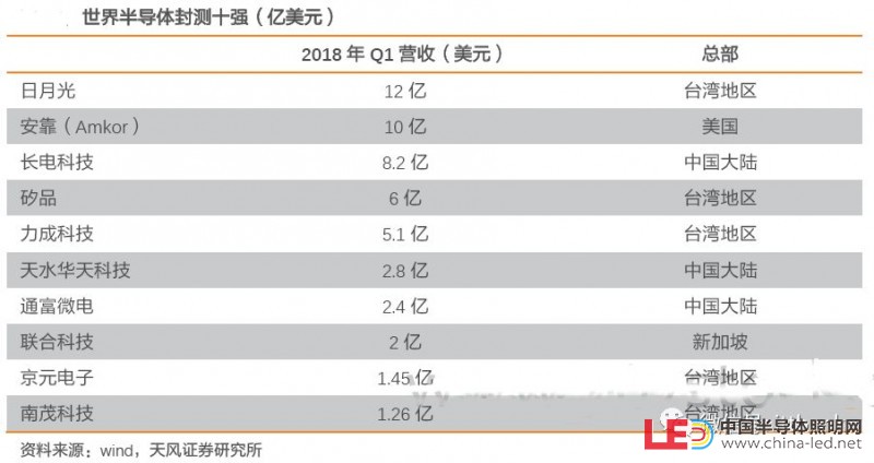 史上最全半導體產業鏈全景圖