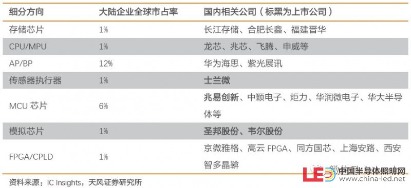 史上最全半導體產業鏈全景圖