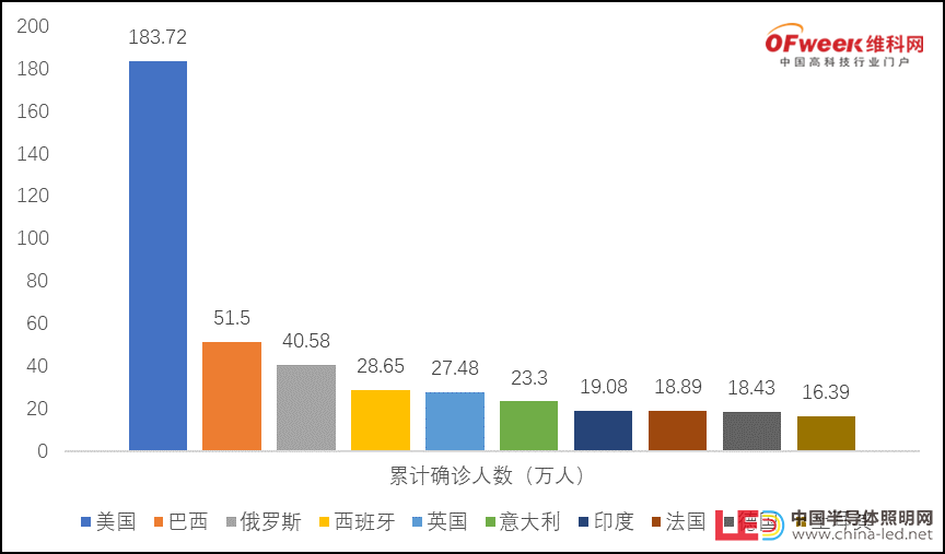 疫情之下的中美貿(mào)易 LED企業(yè)該如何應(yīng)對(duì)？