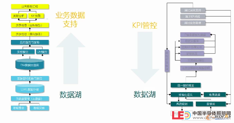 經營分析體系構建形式