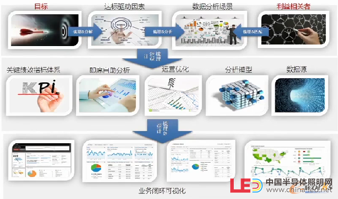 經營分析體系構建方法