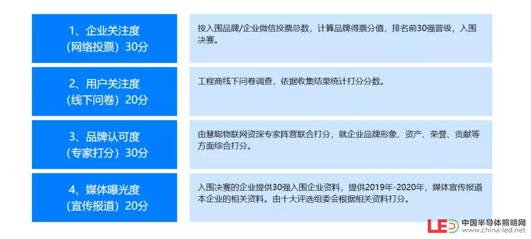 重磅丨“智聯萬物 共創新基”2020年（第十七屆）中國物聯網產業大會暨品牌盛會報名通道盛大開啟！ 