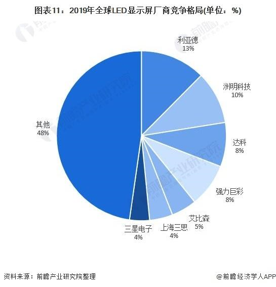 前瞻11