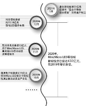 上海證券2