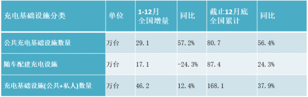 充電樁