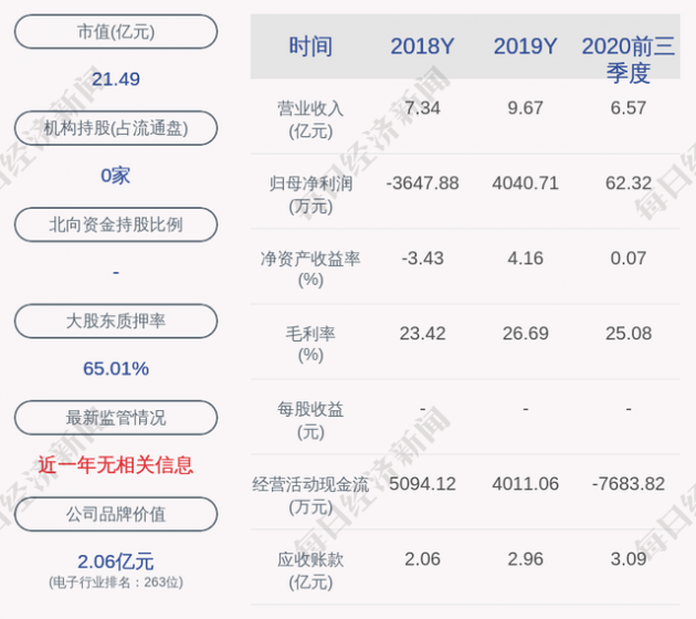 雷曼光電1