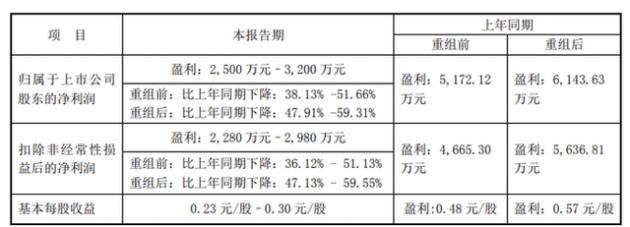 太龍照明