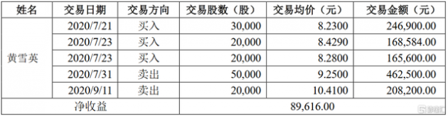 洲明科技2