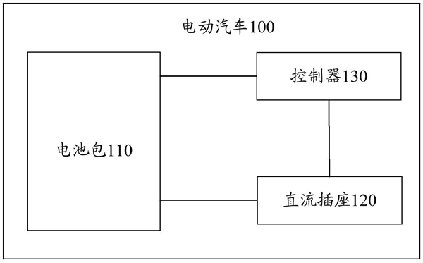 華為充電樁2