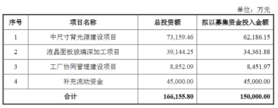 寶明科技