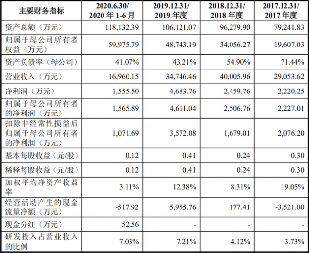 每日經濟新聞2