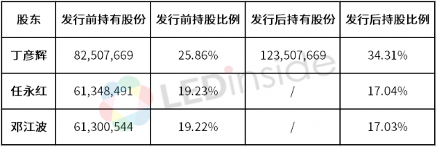 艾比森