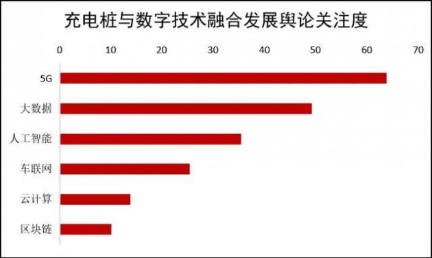 報告2