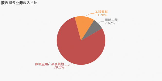 得邦照明4