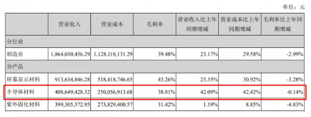 飛凱材料半導體