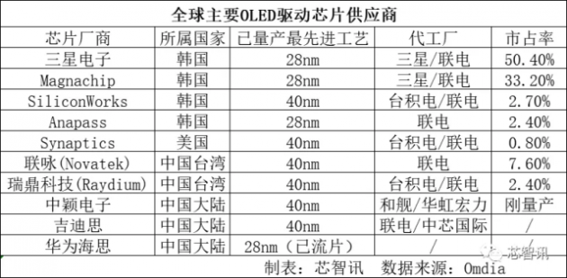 智路資本2