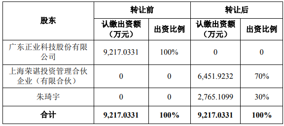 正業