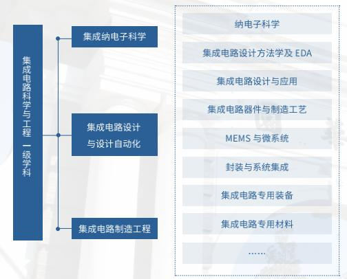 清華大學 22