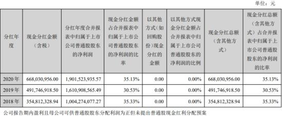 視源股份 3