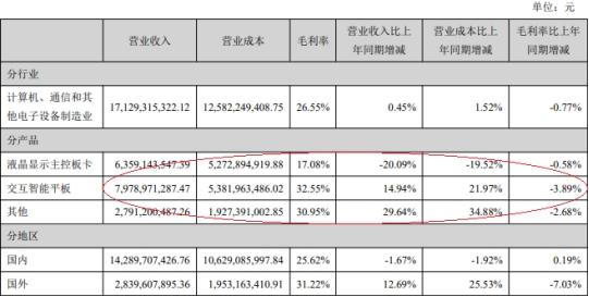 視源股份 4