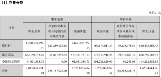 視源股份 7