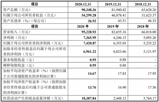 IPO已終止 1