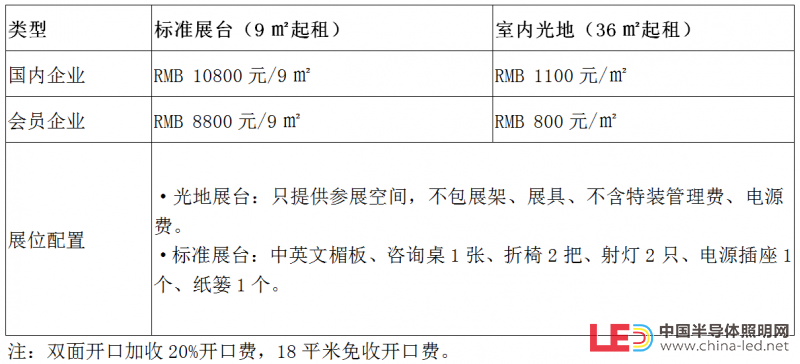 價格