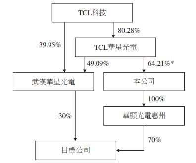 華顯光電 2