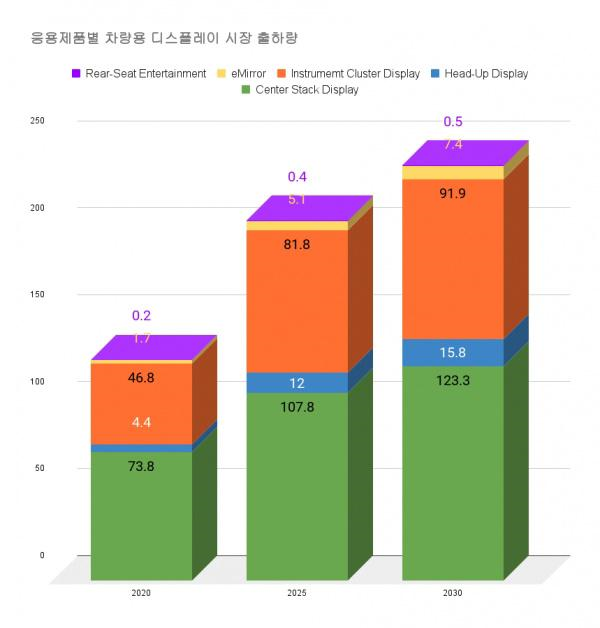 汽車顯示屏 1