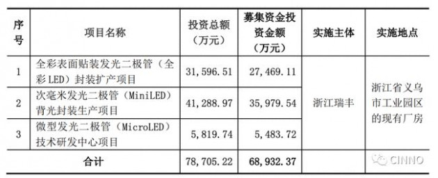 瑞豐光電 2