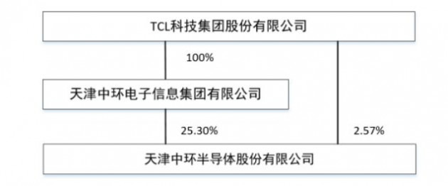 中環(huán)股份 2