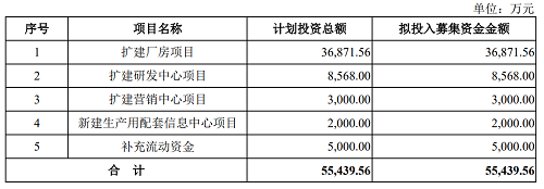 紐克斯 2