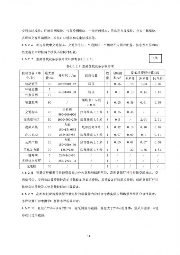 智慧燈桿建設(shè)技術(shù)標準 2