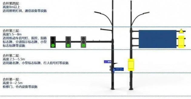 智慧燈桿建設(shè)技術(shù)標準 6