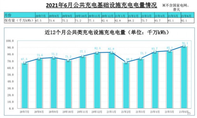 充電樁 3