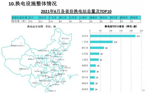 充電樁 10