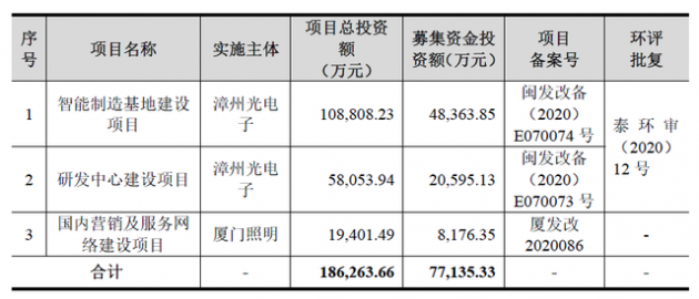 立達信 1