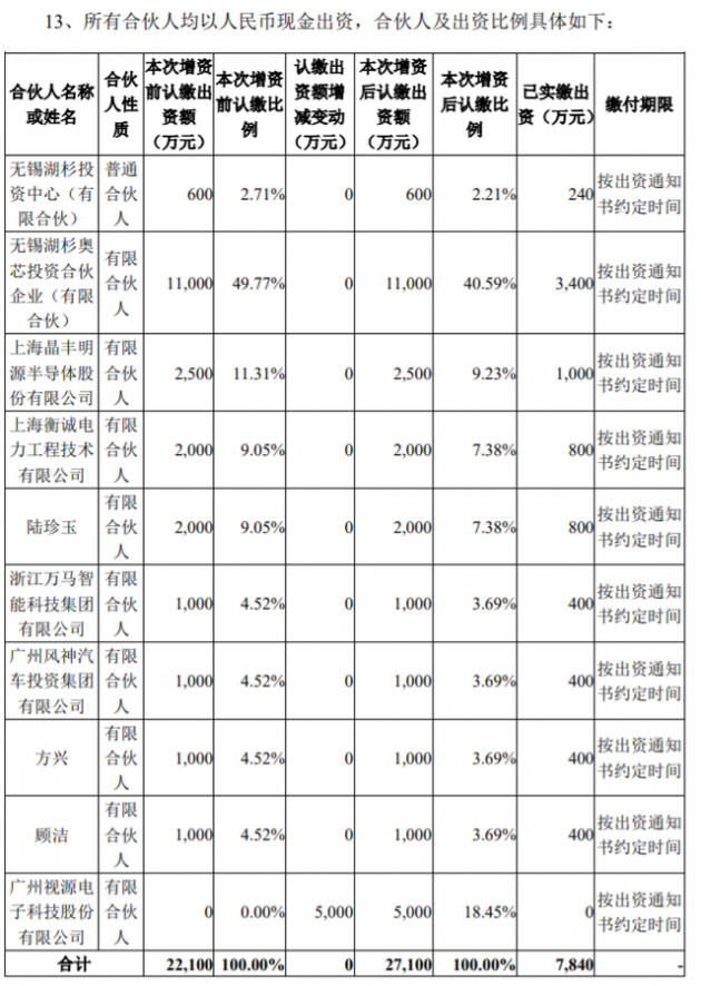 視源股份