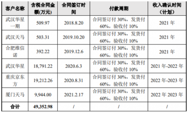 奧來德 1