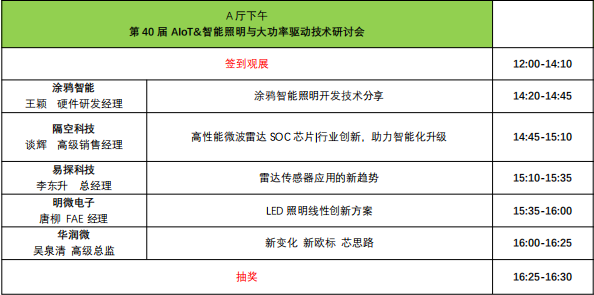 智能照明經濟華燈初上 如何謀求未來新發展?