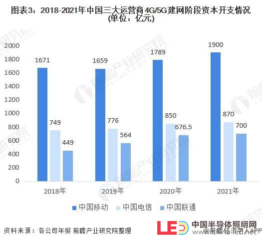 中國電子八大熱門應用領域，你進場了嗎？