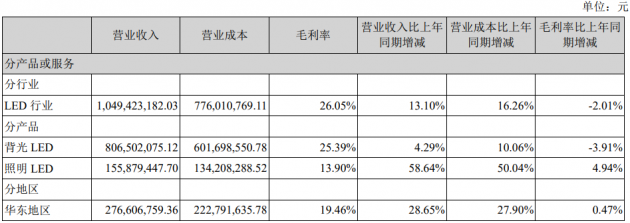 聚飛光電 2