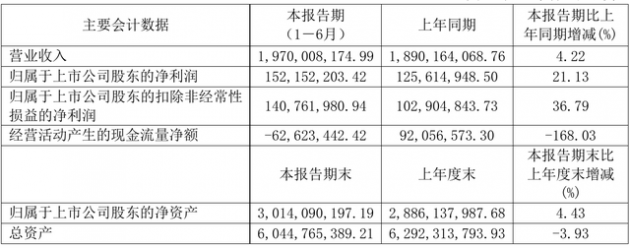 聯創光電